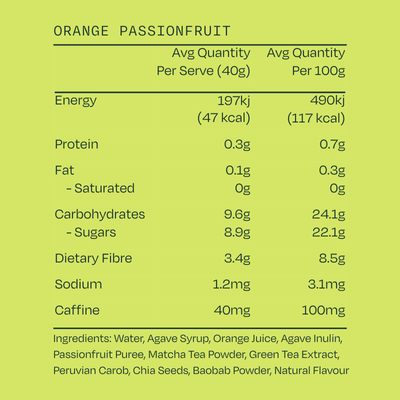 Nutrition panel 1